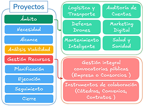 PROYECTOS.png